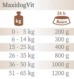 Reico_Maxidogvit-Fütterungsempfehlung